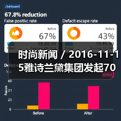 时尚新闻 / 2016-11-15雅诗兰黛集团发起70年来最大规模收购 以14.5亿美元吞下美国彩妆品牌Too Faced（图4）