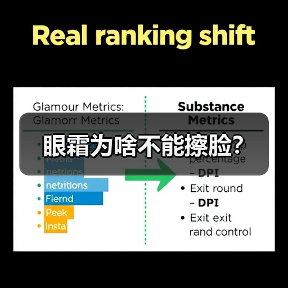眼霜为啥不能擦脸?(图2) 眼霜为啥不能擦脸?(图2)