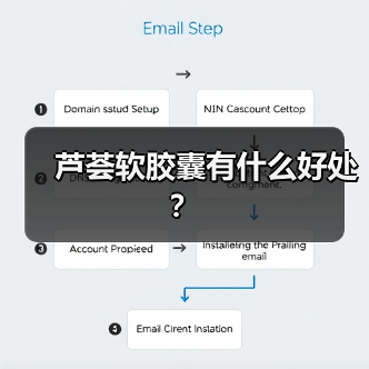 芦荟软胶囊有什么好处？（图2）