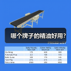 哪个牌子的精油好用?(图4) 哪个牌子的精油好用?(图4)