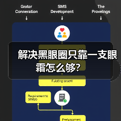 解决黑眼圈只靠一支眼霜怎么够？