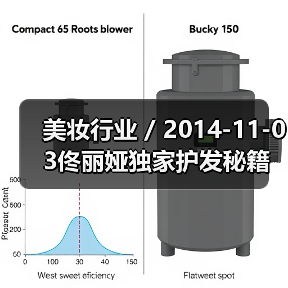 美妆行业 / 2014-11-03佟丽娅独家护发秘籍 教你变身秋季女神（图4）