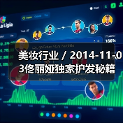 美妆行业 / 2014-11-03佟丽娅独家护发秘籍 教你变身秋季女神（图1）