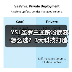 YSL圣罗兰逆龄粉底液怎么选？3大科技打
