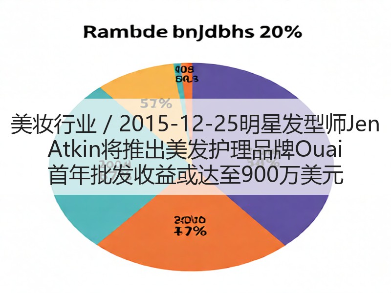 美妆行业 / 2015-12-25明星发