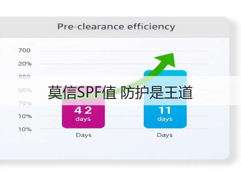 莫信SPF值 防护是王道